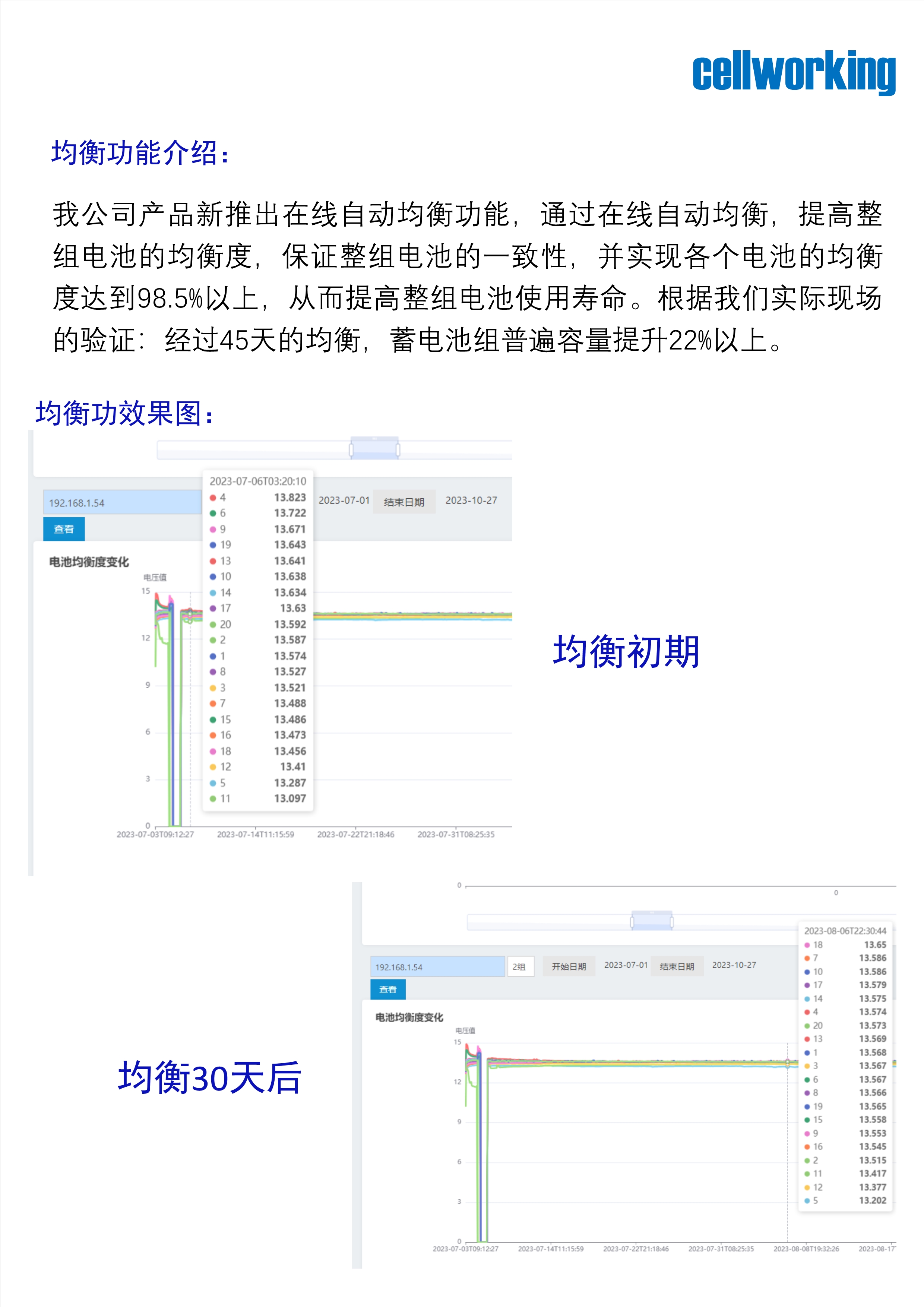 蓄电池在线健康管理系统（均衡）