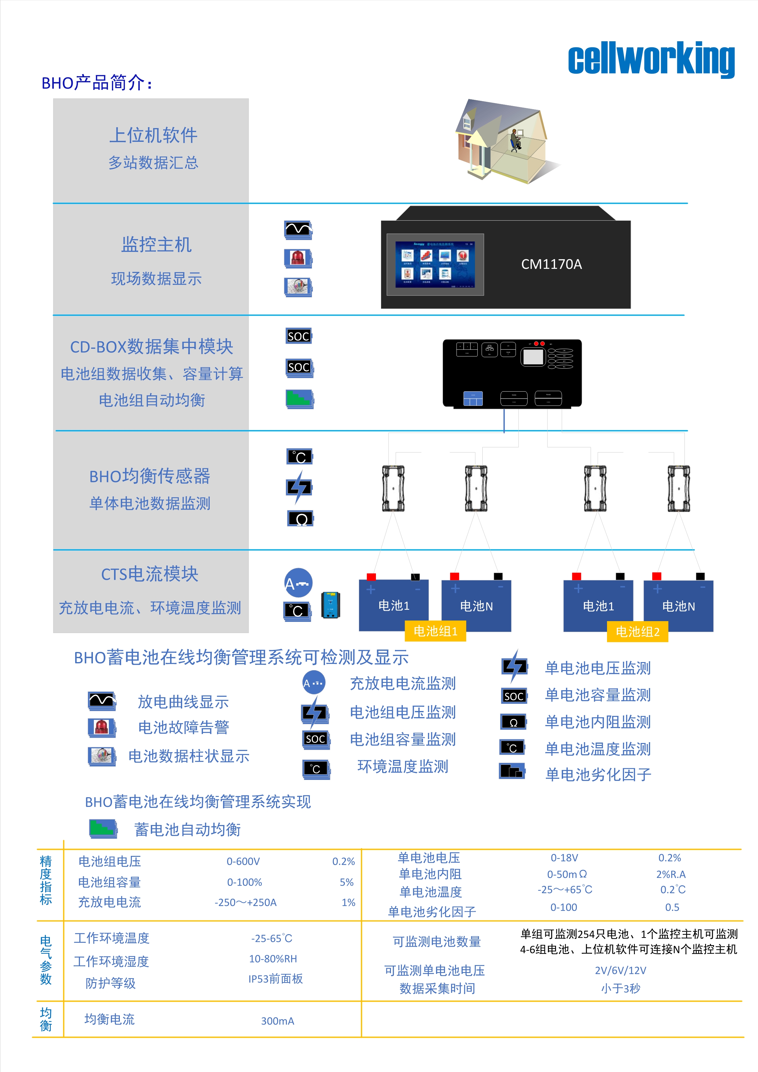 蓄电池在线健康管理系统（均衡）