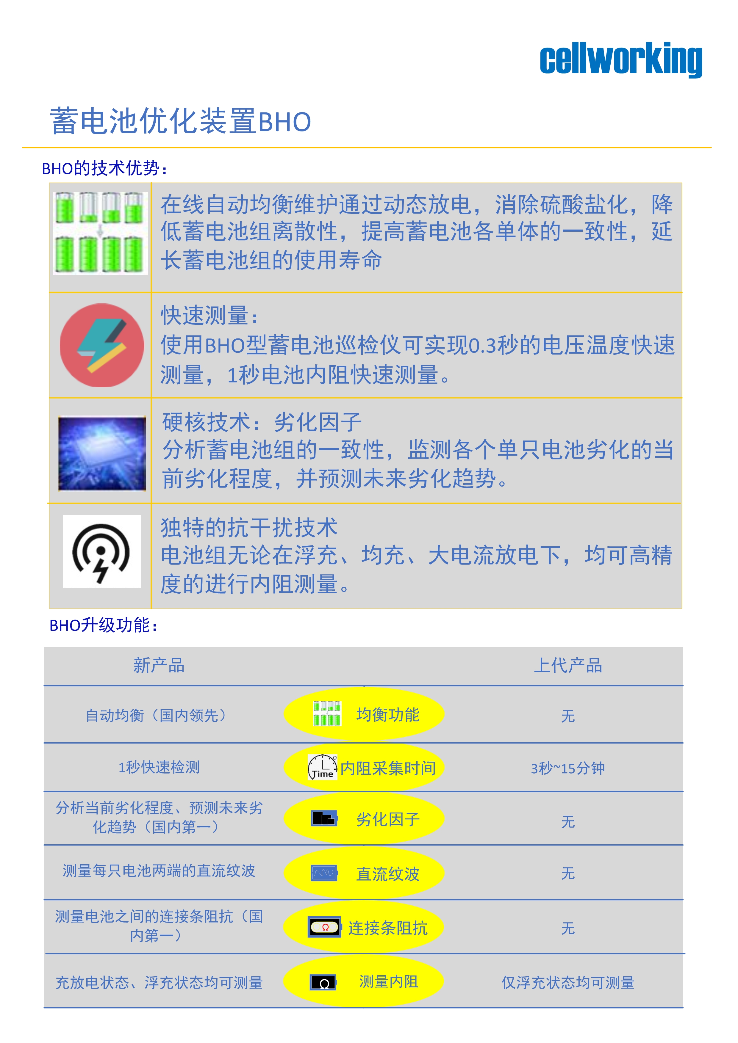 蓄电池在线健康管理系统（均衡）