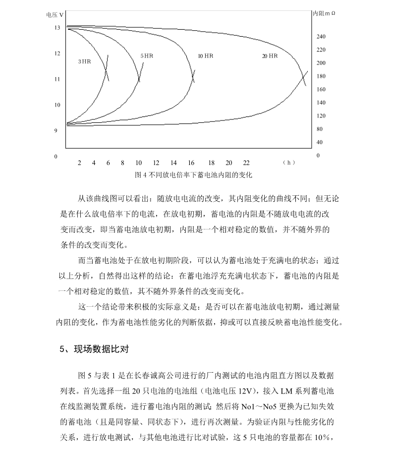 蓄电池内阻测量技术的分析(图6)