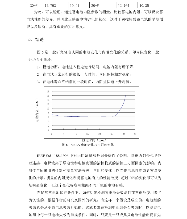 蓄电池内阻测量技术的分析(图8)