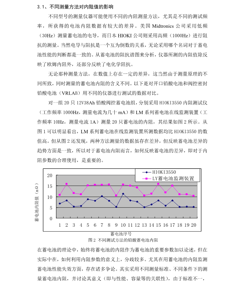 蓄电池内阻测量技术的分析(图3)