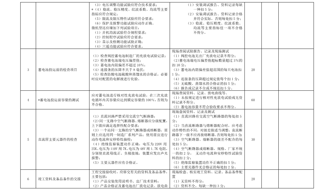 直流电源系统评价标准(图10)