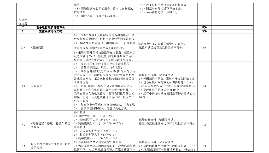 直流电源系统评价标准(图11)