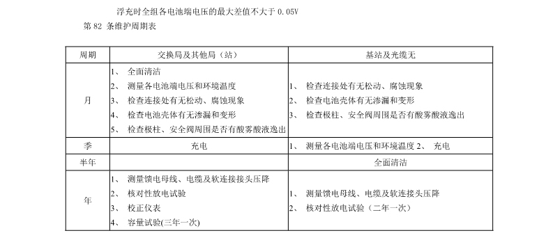 中国移动行业蓄电池的维护标准(图2)