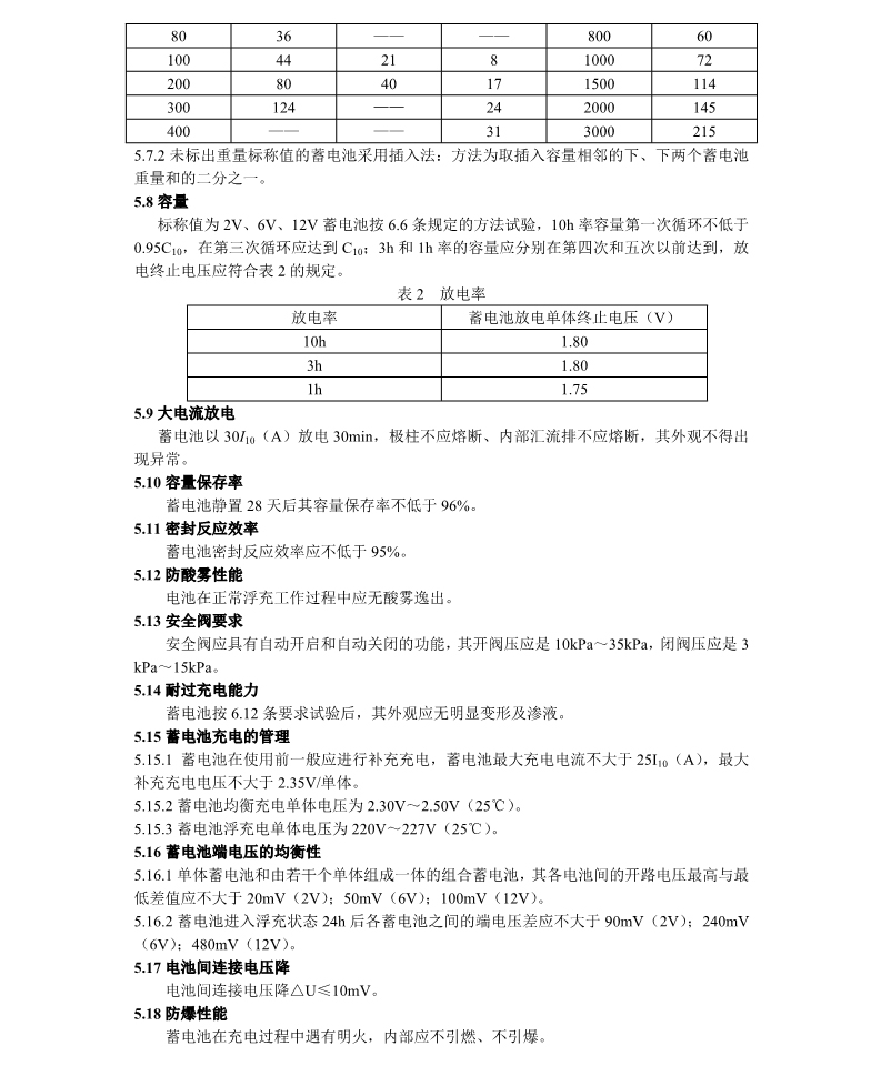中华人民共和国通信行业标准(图3)