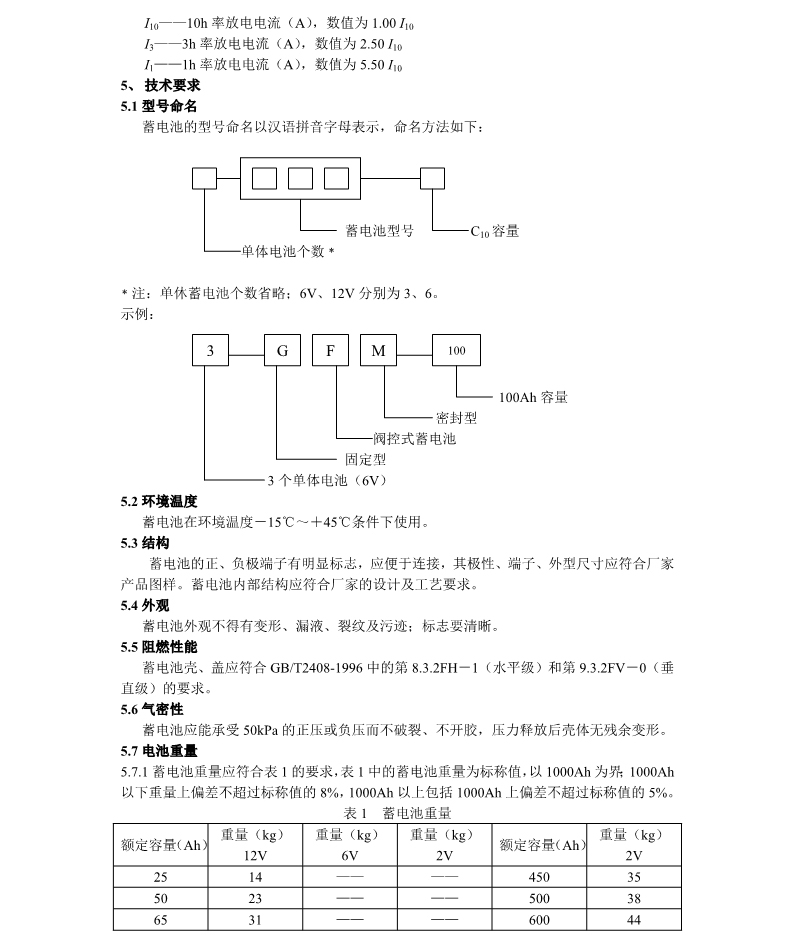 中华人民共和国通信行业标准(图2)